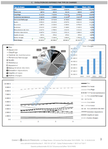 Speciment d'audit de gestion